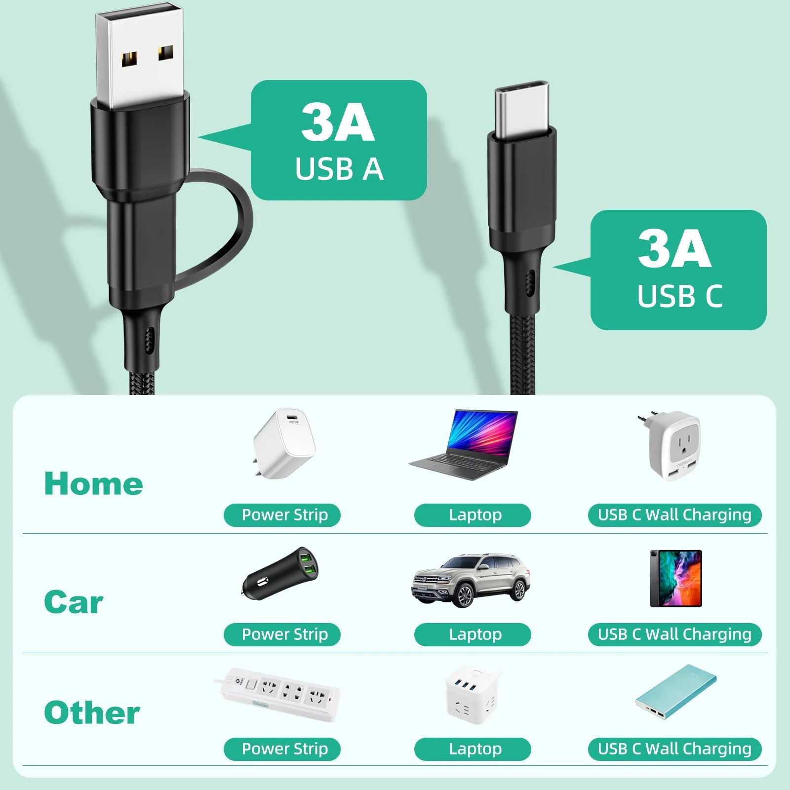 🔌 Cavo di ricarica rapida 3 in 1: potenza versatile per tutti i tuoi dispositivi! 🚀