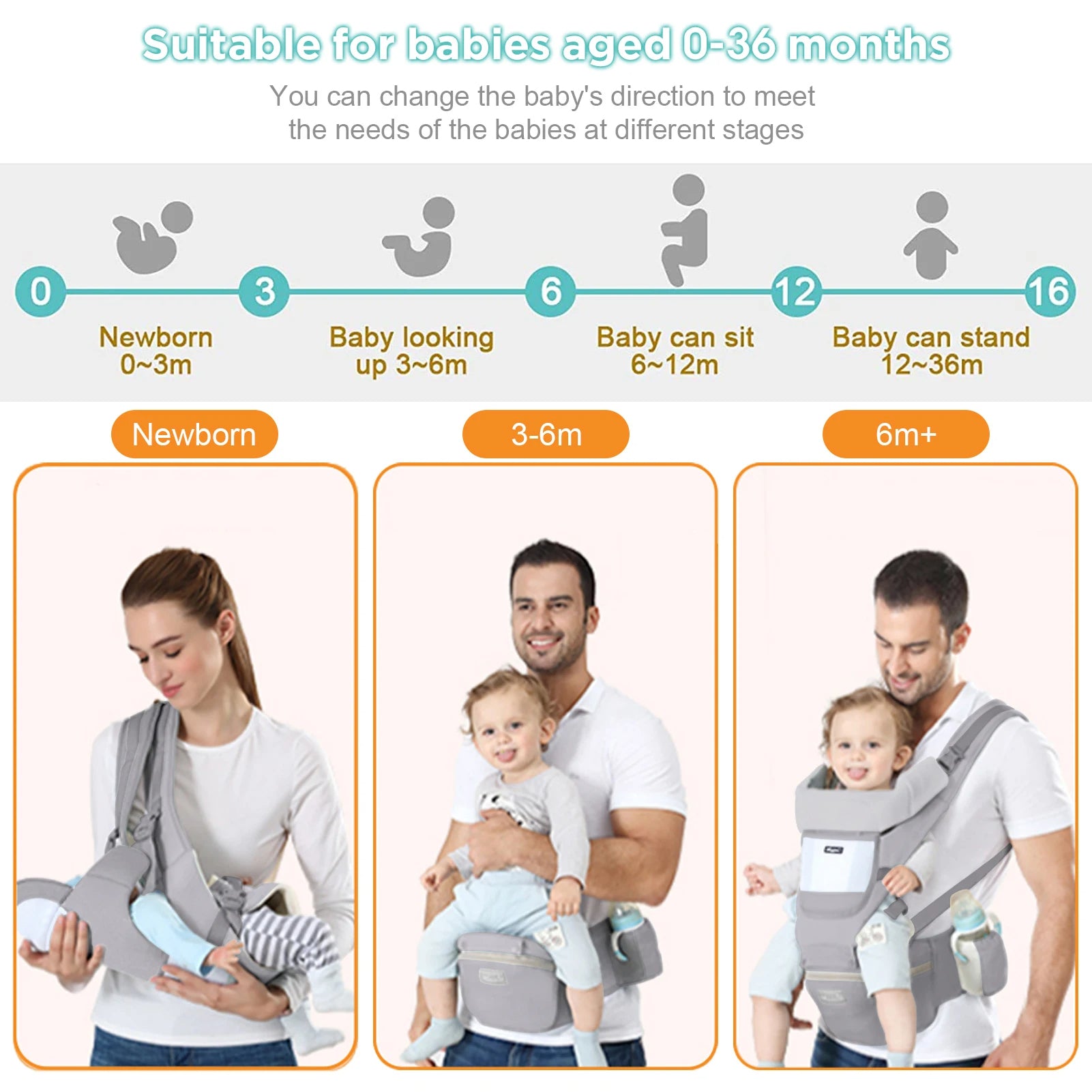 👶 Marsupio ergonomico con seduta sui fianchi: comfort per il bambino e i genitori ❤️ 